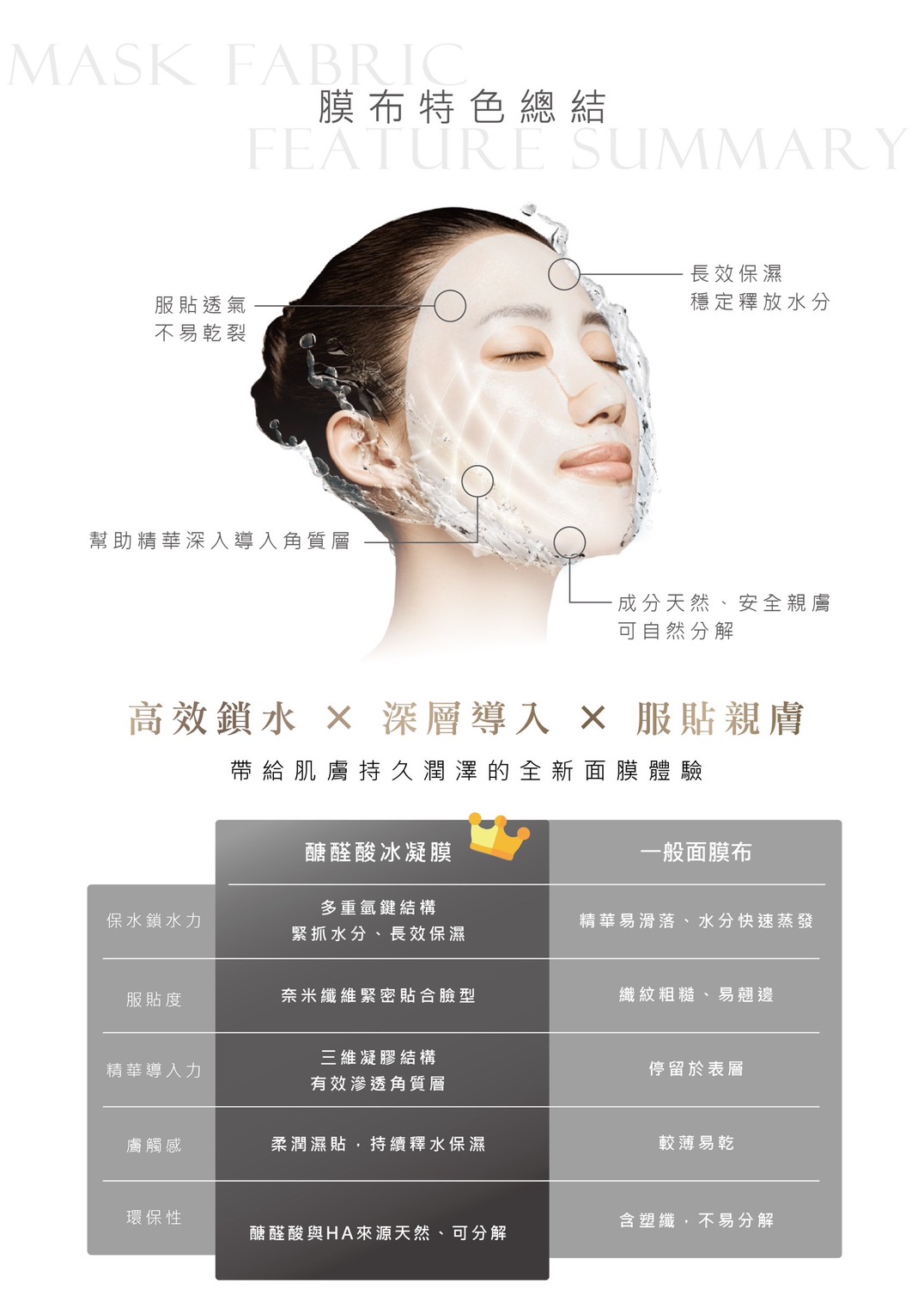 【FROURA】N°X 泌生膜｜外泌體奇肌源面膜
