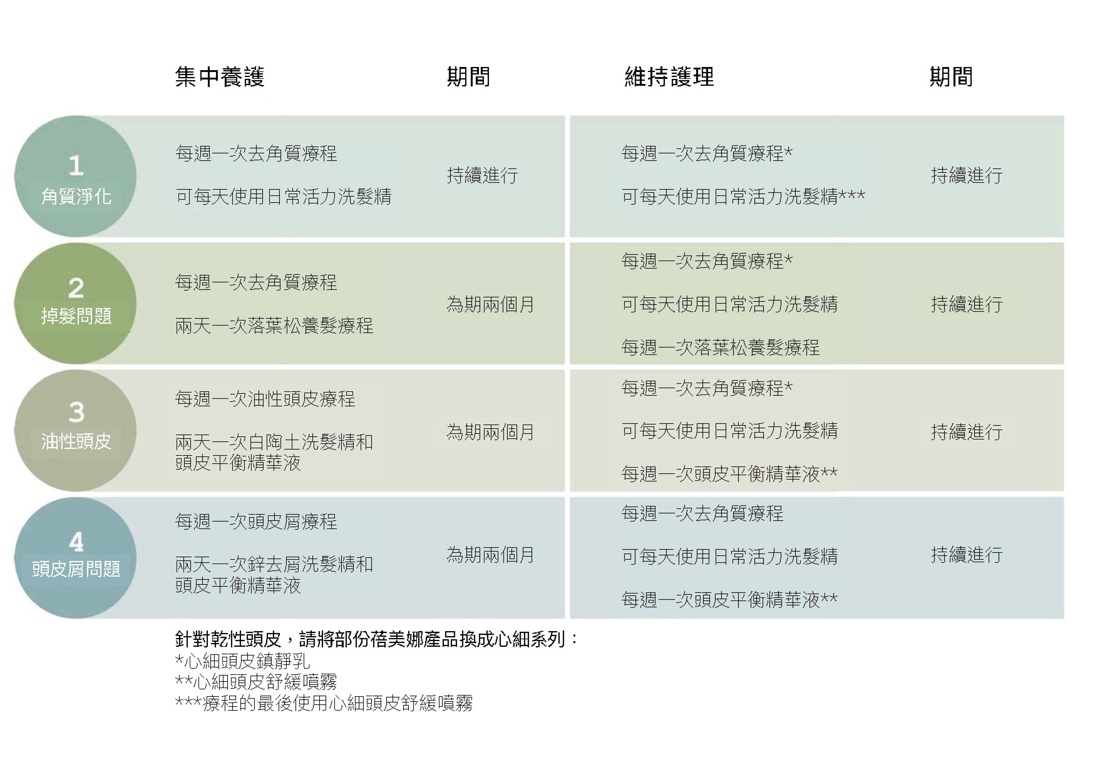 eLGON 蓓美娜 鋅去屑洗髮精