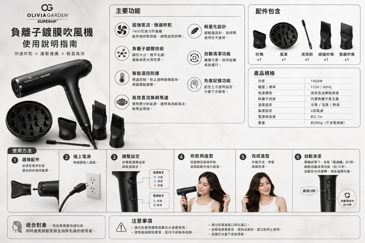 【Olivia Garden】負離子鍍膜吹風機-藍／黑