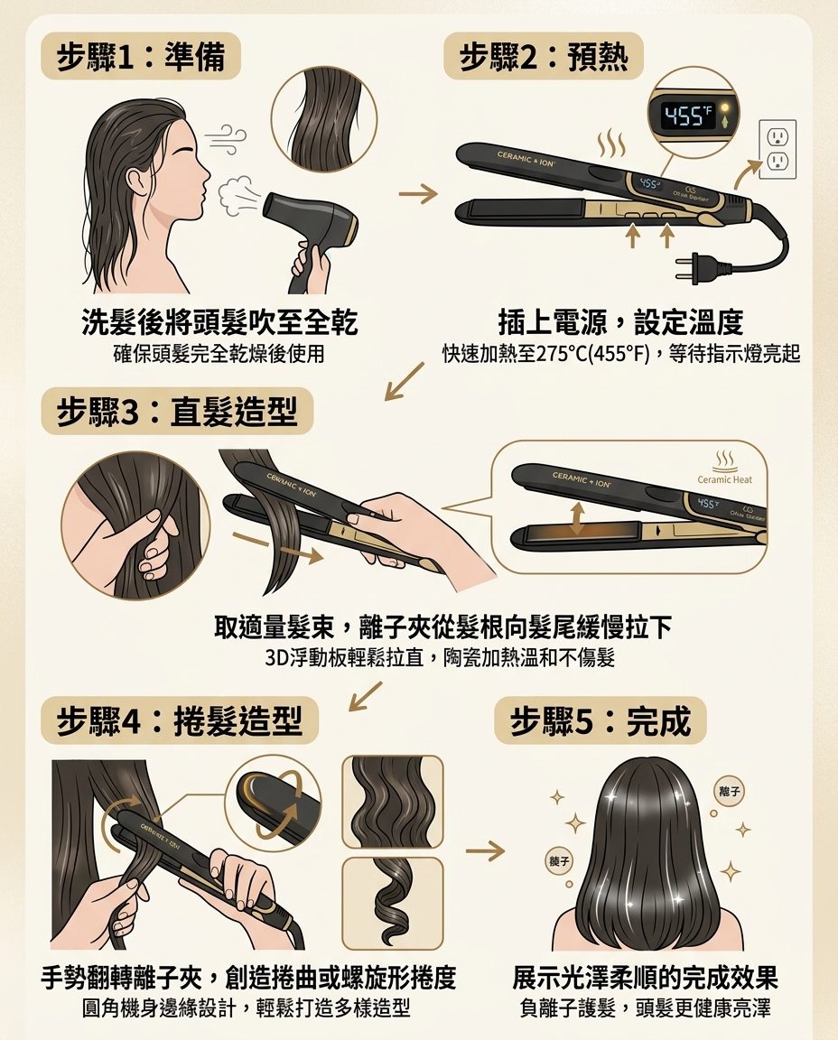 【Olivia Garden】負離子溫控陶瓷離子夾