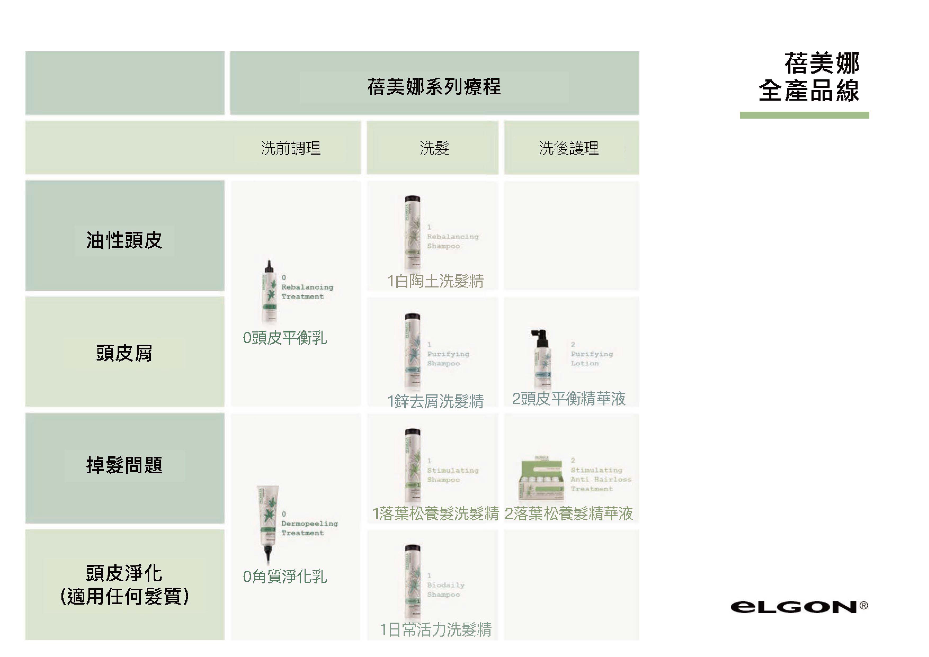 eLGON 蓓美娜 頭皮平衡精華液 100ML