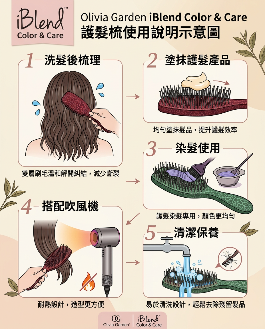 【Olivia Garden】OG 護髮梳 IB