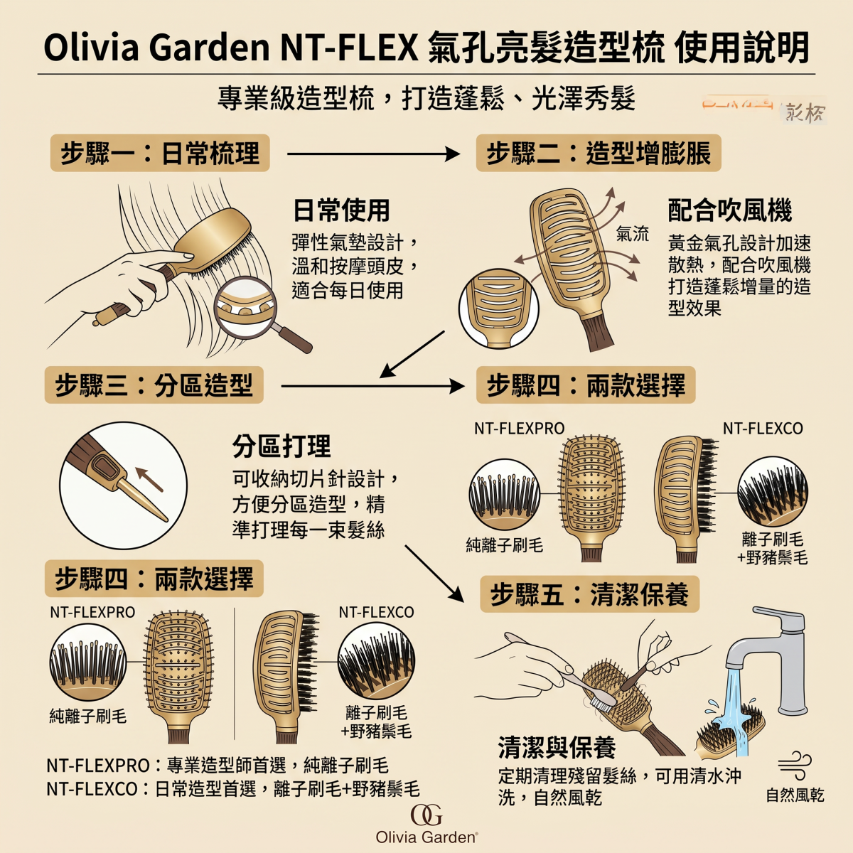【Olivia Garden】NT-FLEX 氣孔亮髮造型梳