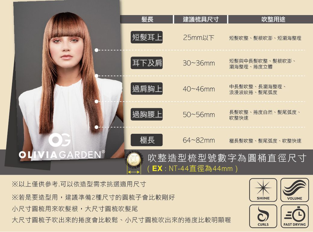 【Olivia Garden】NTS 陶瓷離子黃金方梳