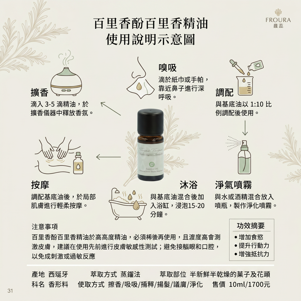 【FROURA】百里香酚百里香精油 NO.17