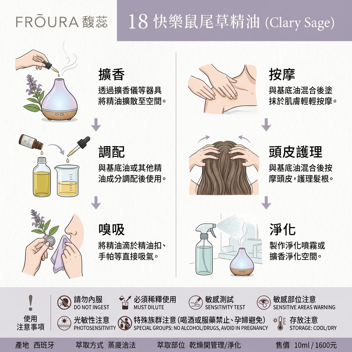 【FROURA】快樂鼠尾草精油 NO.18