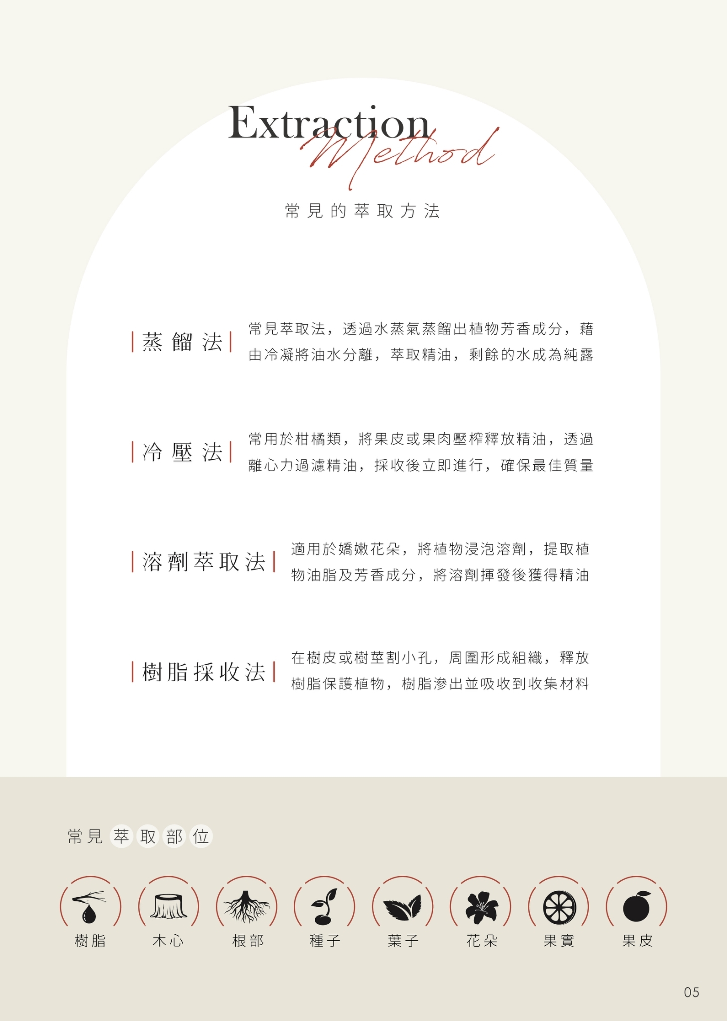 【FROURA】檸檬精油 NO.2