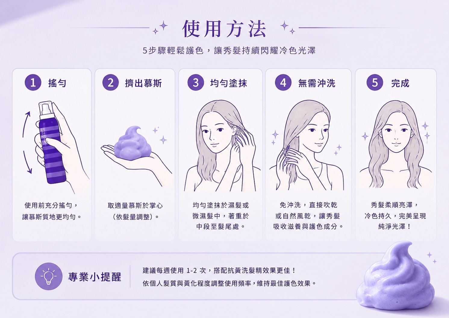 eLGON-極光紫慕斯|免沖洗高效抗黃,讓金髮閃耀純淨光澤✨