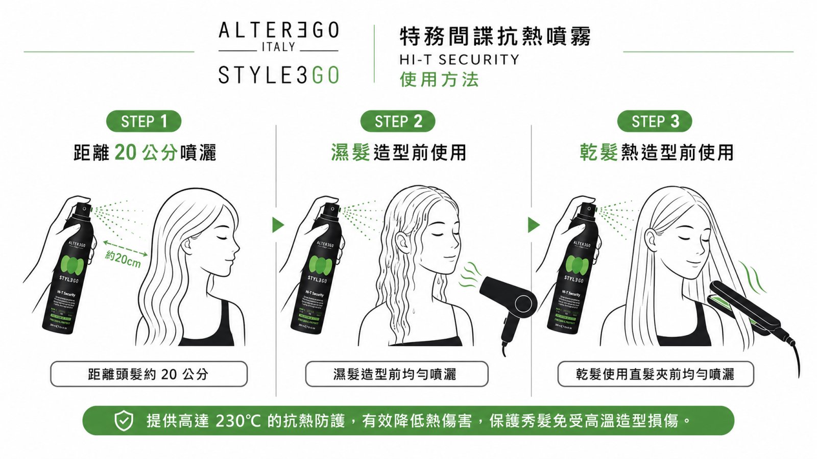 【ALTEREGO】特務間諜抗熱噴霧｜造型前的隱形防護盾