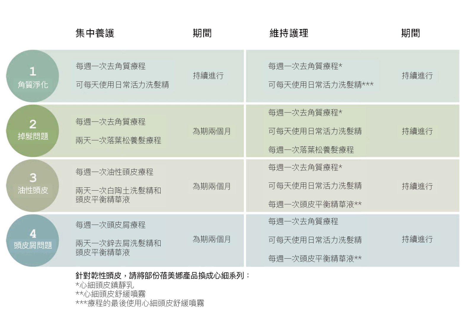 eLGON 鋅去屑洗髮精